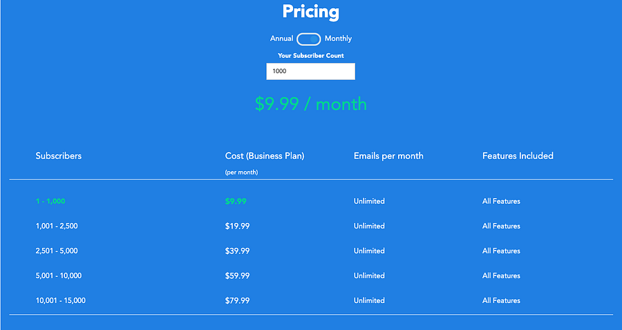 SendX Pricing