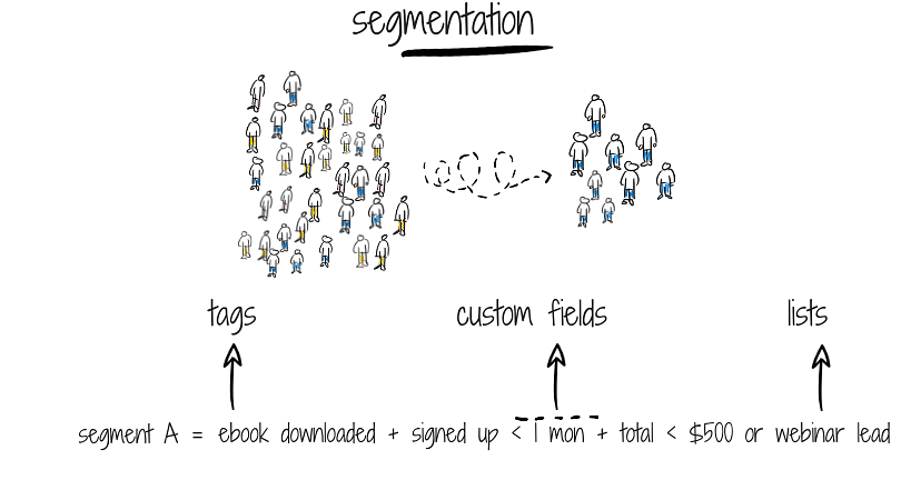 Segmentation diagram